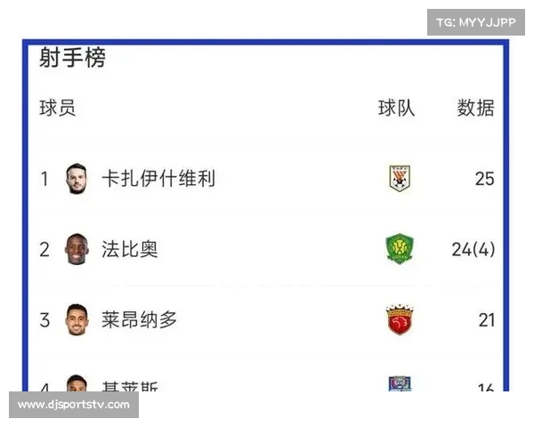 中超金靴之争：法比奥后来居上